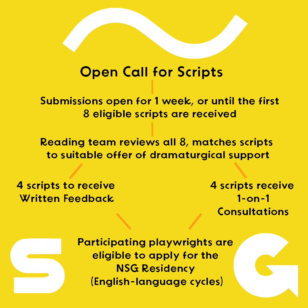 A yellow background with a flow chart of the steps that follow the scripts journey in NSG